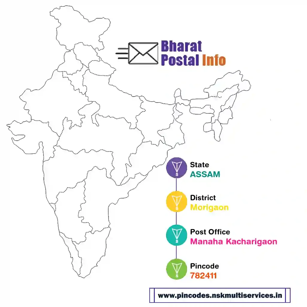 assam-morigaon-manaha kacharigaon-782411